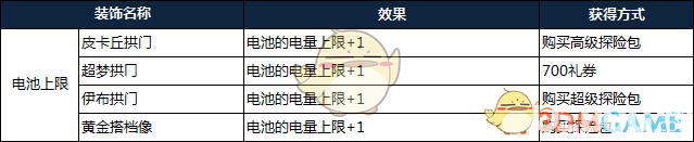 《宝可梦探险寻宝》中装饰系统具体效果是什么