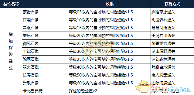 《宝可梦探险寻宝》中装饰系统具体效果是什么