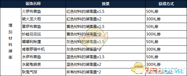 《宝可梦探险寻宝》中装饰系统具体效果是什么