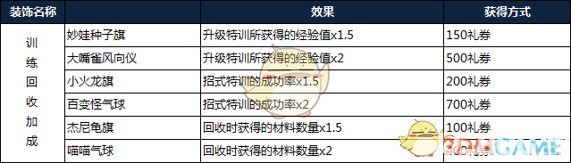 《宝可梦探险寻宝》中装饰系统具体效果是什么