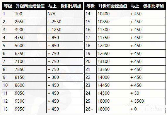 《Apex英雄》哪些罂粟会影响经验值的获取