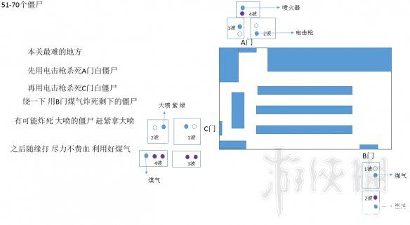 《生化危机2重制版》无路可逃猫耳怎么获得