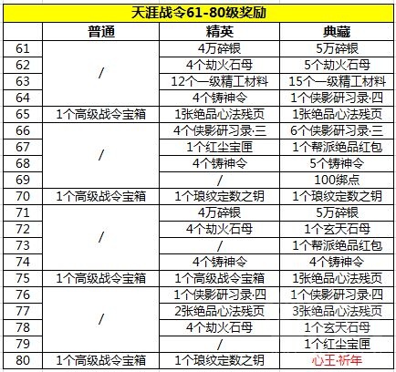 战令奖励详解