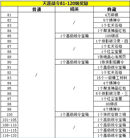 战令奖励详解