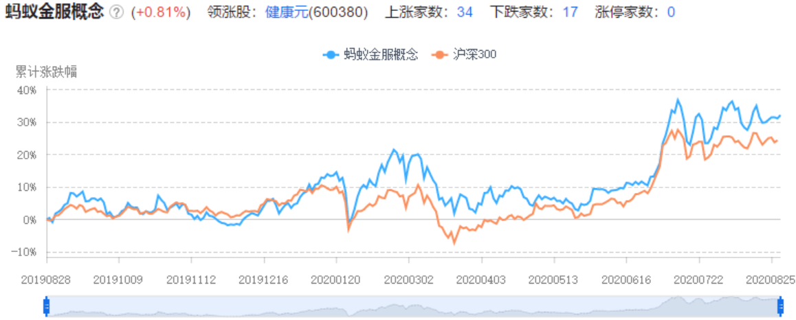 支付宝蚂蚁金服股票买入方法是什么