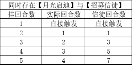 成就达成方法介绍