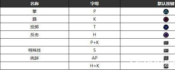 《死或生6》游戏按键操作介绍