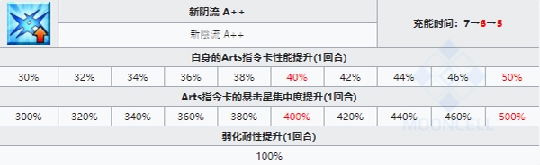 宝具与技能强度分析