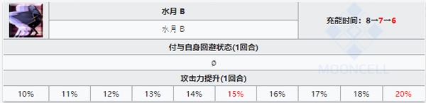 宝具与技能强度分析