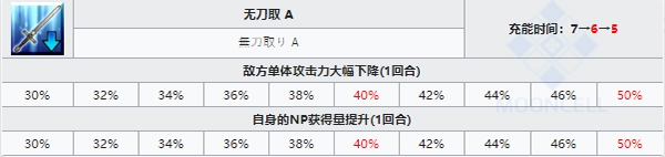 宝具与技能强度分析