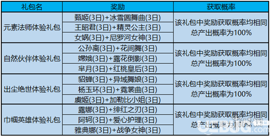 《王者荣耀手游》元素法师对应英雄是谁