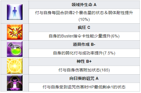 技能与宝具效果介绍