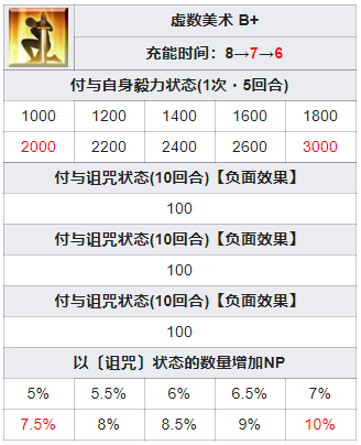 技能与宝具效果介绍