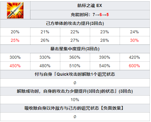 技能与宝具效果介绍