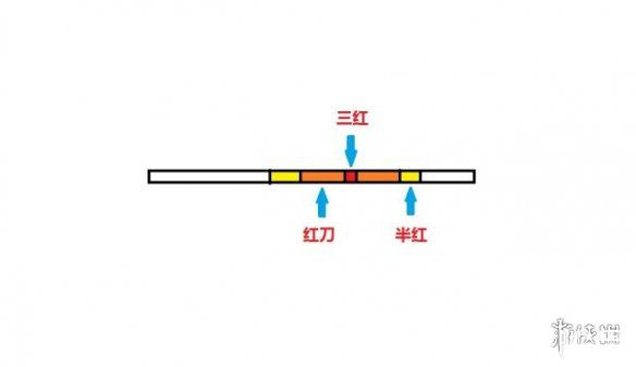 《鬼泣5》尼禄红刀是什么