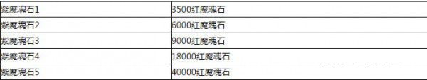 《鬼泣5》全魔魂石武器隐藏关卡怎么收集