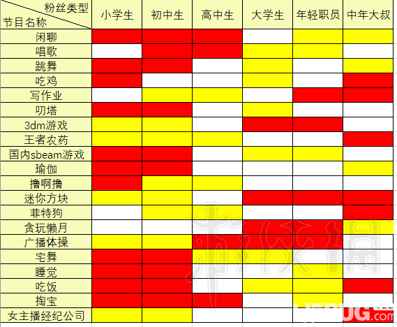 《女主播经纪公司》粉丝喜好什么节目