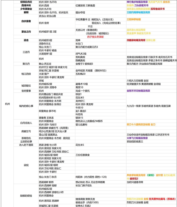 主线支线及破案事件攻略汇总