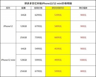 拼多多双十二iphone12