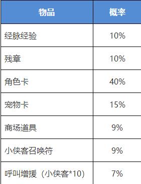 小侠客出击与恶霸守护物品概率详解