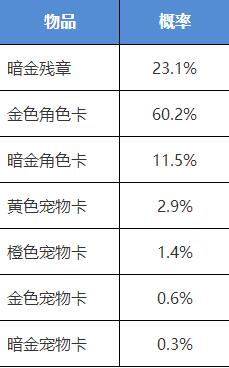 小侠客出击与恶霸守护物品概率详解