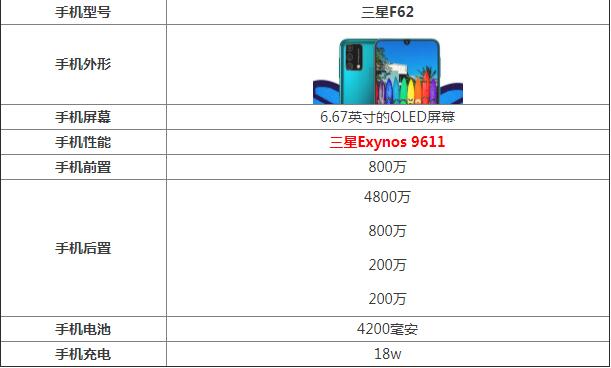 三星f62评测