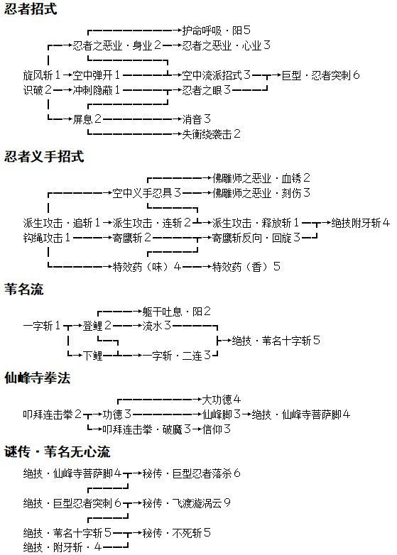 《只狼》技能最优加点顺序 只狼技能加点攻略