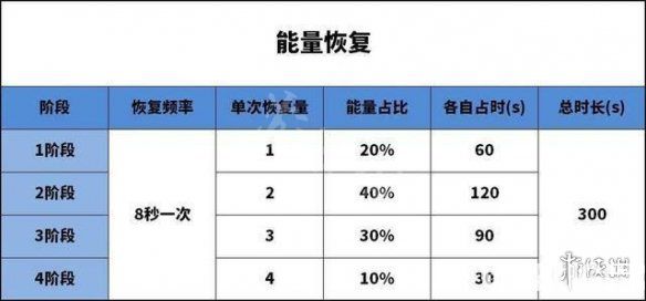 《绝地求生》梅花桩拼药技巧分享