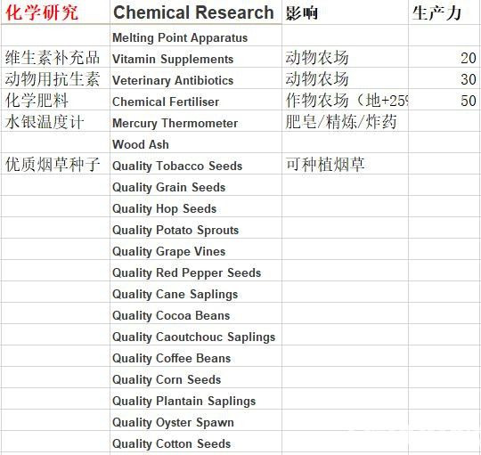 《纪元1800》世博会能获得什么物品 世博会可获取物品介绍