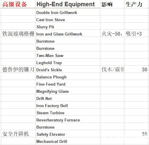 《纪元1800》世博会能获得什么物品 世博会可获取物品介绍