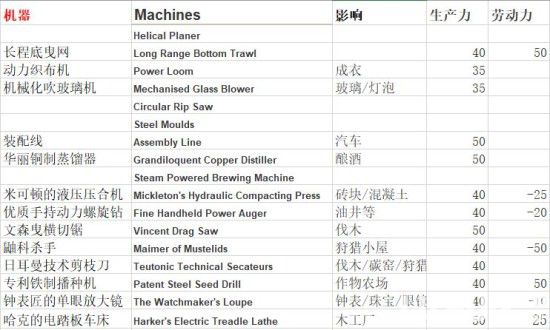 《纪元1800》世博会能获得什么物品 世博会可获取物品介绍