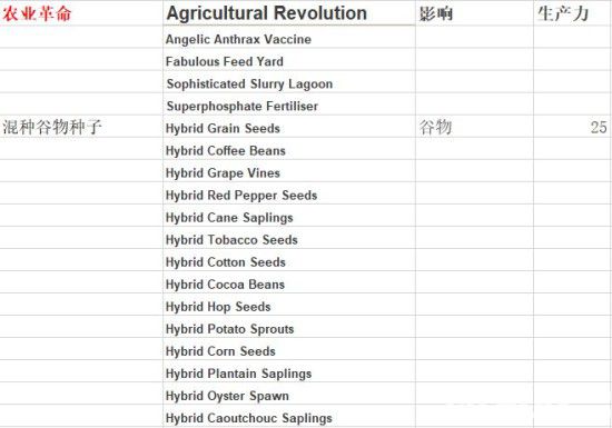 《纪元1800》世博会能获得什么物品 世博会可获取物品介绍