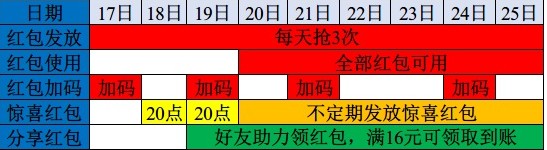 2020淘宝年货节红包口令