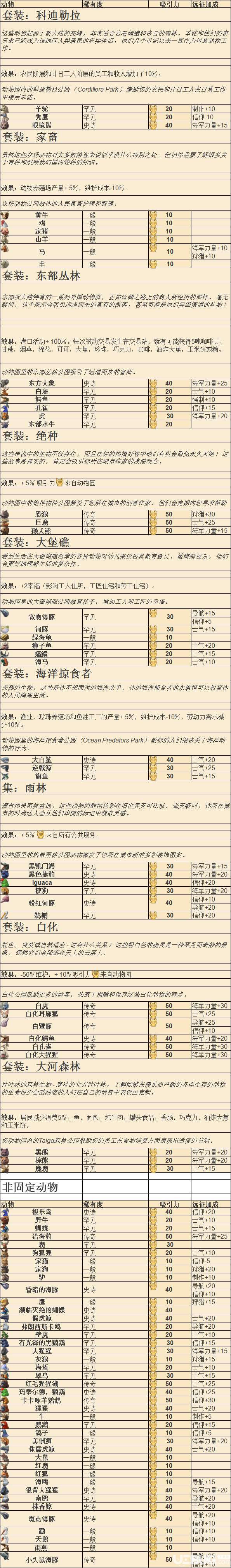 《纪元1800》文物有什么用 动物与文物效果说明