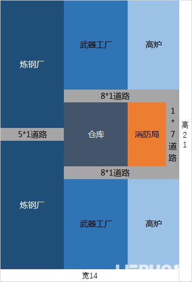 《纪元1800》钢梁及武器工业区布局图一览