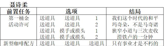 双生视界咖啡馆谈话结局怎么选择-双生视界咖啡馆谈话结局推荐选择