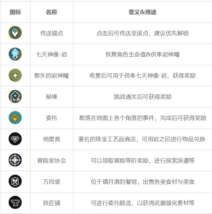 原神图标作用大全-界面各图标用途预览