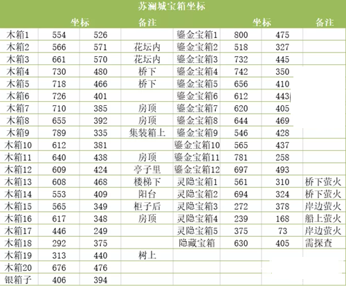 木银鎏金灵隐及隐藏各等级宝箱地点汇总