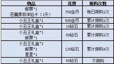 猫和老鼠手游愚人节活动大全-愚人节活动奖励最快获取方案