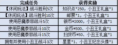 猫和老鼠手游恶魔训练营活动评测-恶魔训练营活动玩法及奖励分享