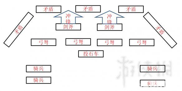 《全面战争三国》八卦阵型怎么用