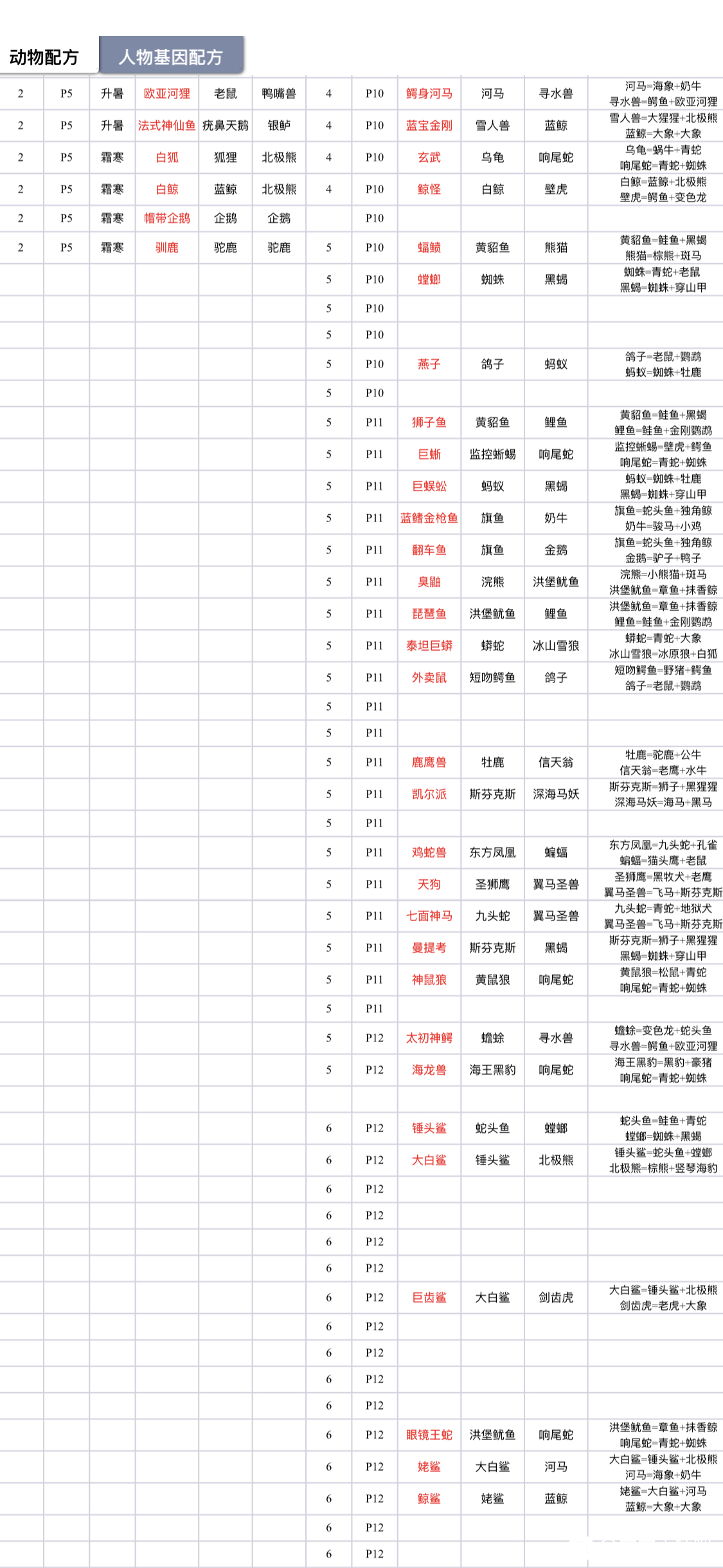 宇宙小镇最新动物合成公式大全-宇宙小镇动物基因配方表