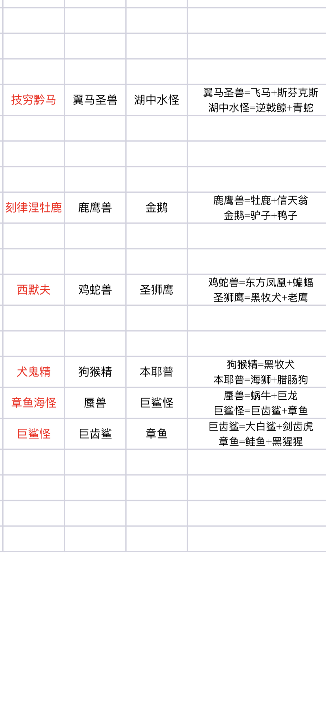 宇宙小镇最新动物合成公式大全-宇宙小镇动物基因配方表