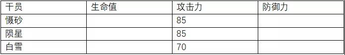 明日方舟慑砂攻略汇总-慑砂技能天赋、战场定位及培养指南