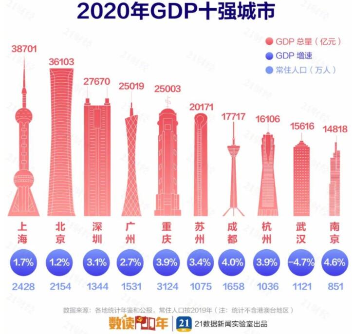 最新中国城市gdp百强榜名单