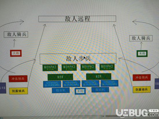 《三国全面战争》兵种阵型搭配图分享