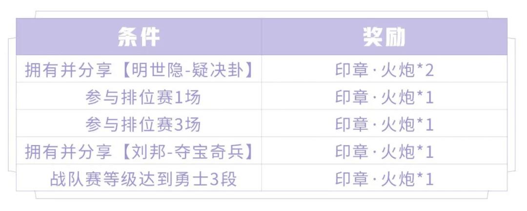 王者荣耀玄雍危机活动大全-S19赛季活动玩法汇总