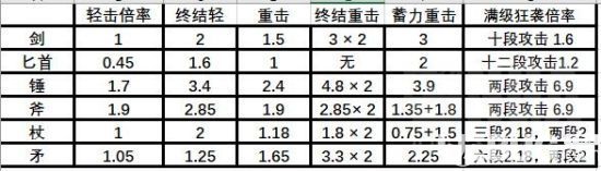 《刺客信条奥德赛》好用近战武器推荐