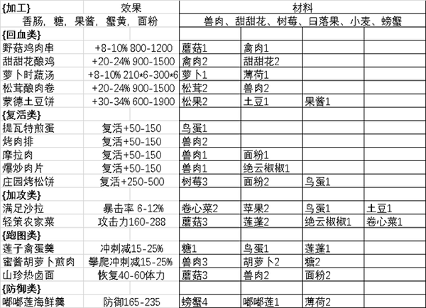 高性价比食物推荐