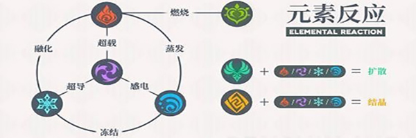 洛蒂娅打法攻略分享